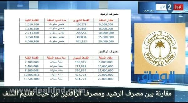 شروط قروض مصرف الرشيد 2024