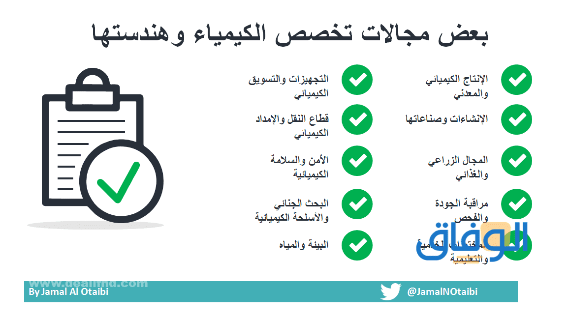 وظائف تخصص الكيمياء