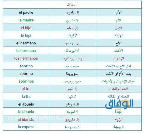 اسماء اسبانية | +90 اولاد وبنات جديدة 2024