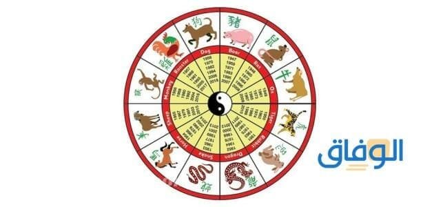 اسماء الابراج بالانجليزي وصفاتها 2024 اسماء الأبراج الصينية باللغة الإنجليزية