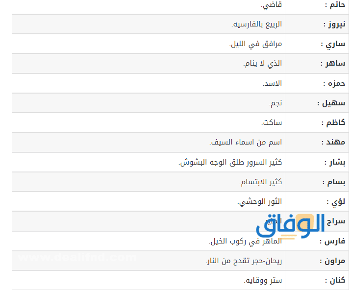 اسماء غريبه | +90 لها تاريخ