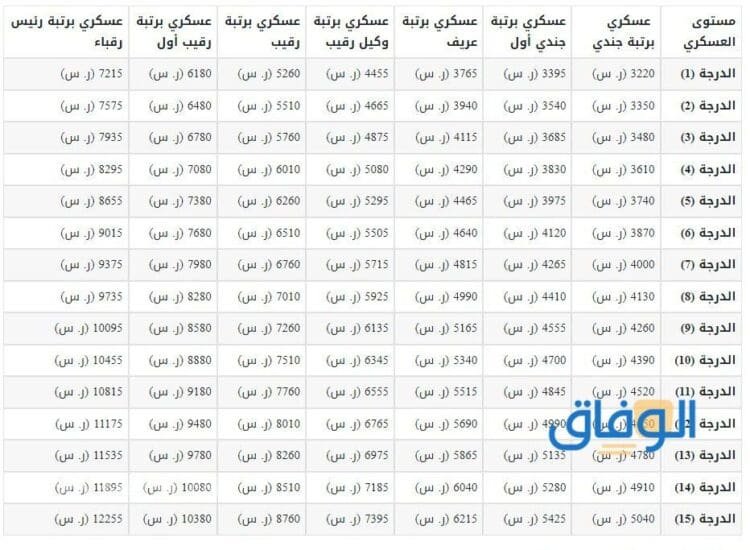 رواتب الامن البيئي