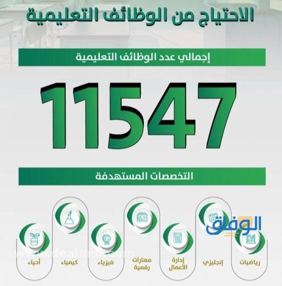 وظائف وزارة التعليم السعودية 1445 | التخصصات المطلوبة