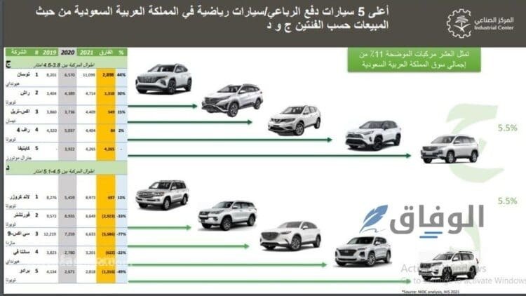 قائمة اسعار السيارات في السعودية 1445 | موديلات وأسعار مختلفة