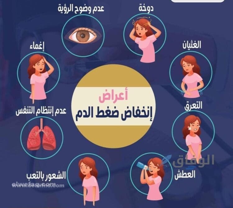 ما هي اعراض انخفاض ضغط الدم؟ وكيفية علاجه طبيعياً اعراض انخفاض ضغط الدم