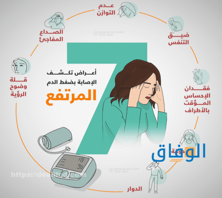 اعراض الضغط المرتفع