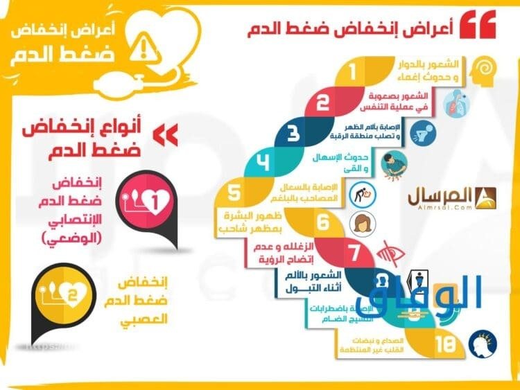 اعراض نزول الضغط
