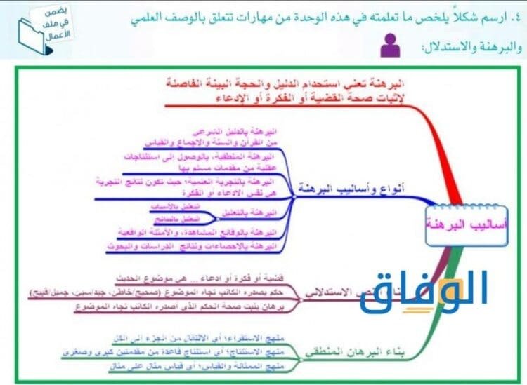 أبرز أساليب البرهنة والاستدلال العلمي | الهدف منه وأنواعه البرهنة والاستدلال العلمي