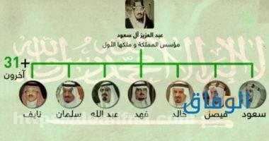 ألقاب عائلات سعودية