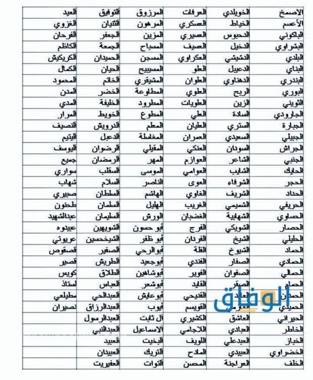 أسماء عوائل سعودية