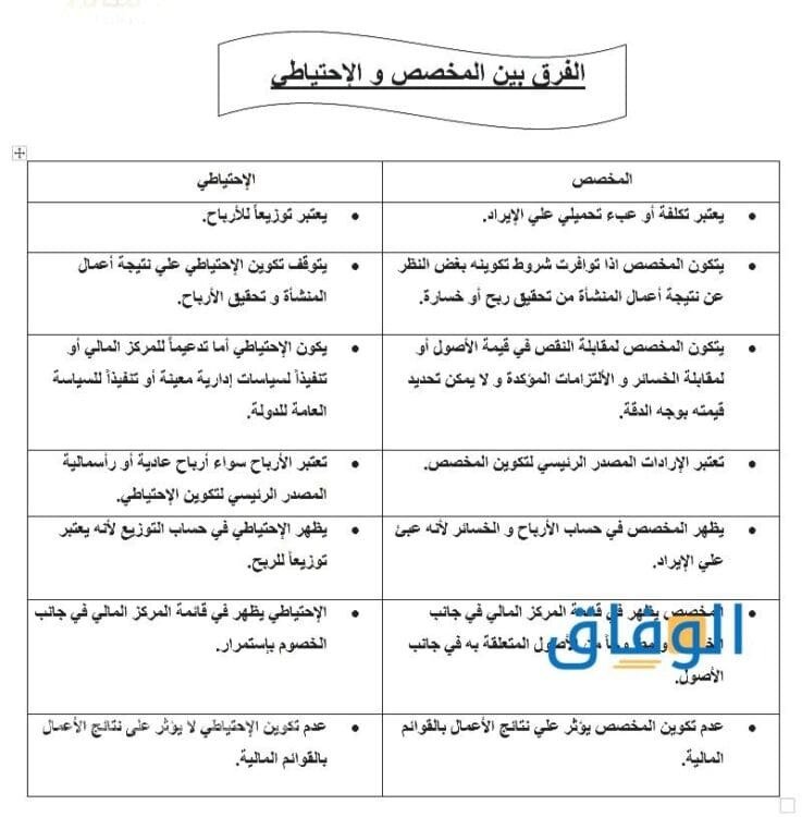 الفرق بين المخصص والاحتياطى |+10 فروق جميلة