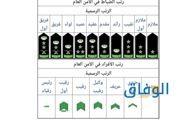 اعلى رتبه عسكريه