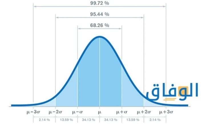 الانحراف المعياري قياس | أهم أنواعه