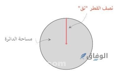 محيط الدائرة قانون | تعرف على أسهل طريقة لحساب محيط الدائرة محيط الدائرة قانون