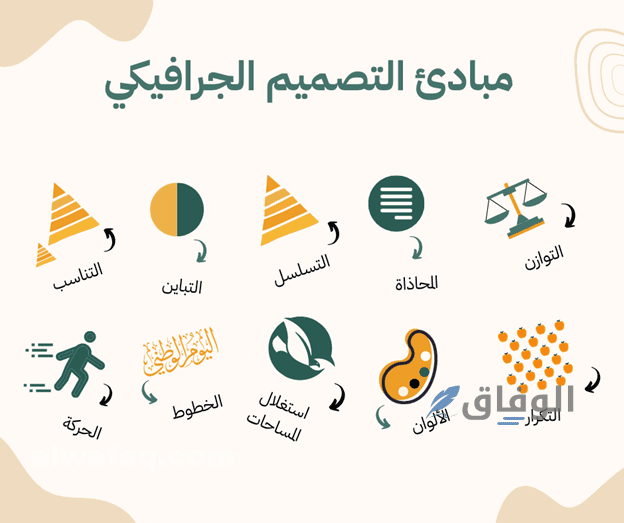 وظائف عن بعد للطلاب