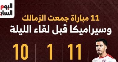 11 مباراة جمعت الزمالك وسيراميكا قبل لقاء الليلة.. إنفو جراف