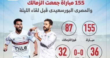 155 مباراة جمعت الزمالك والمصرى البورسعيدى قبل لقاء الليلة.. إنفو جراف