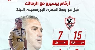 أرقام بيسيرو مع الزمالك قبل مواجهة المصرى البورسعيدى الليلة.. إنفو جراف