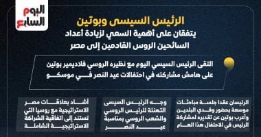 الرئيس السيسى وبوتين يتفقان على أهمية زيادة أعداد السائحين الروس إلى مصر.. إنفوجراف