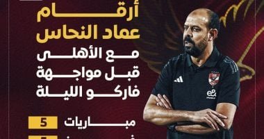 النحاس مع الأهلى قبل لقاء حسم الدورى.. 5 مباريات = 5 انتصارات.. إنفوجراف