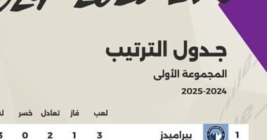 جدول ترتيب الدوري قبل مباراتي الأهلي والحرس وبيراميدز وفاركو.. إنفوجراف