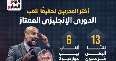 سلوت ينضم لقائمة المدربين المتوجين بلقب الدوري الإنجليزي (إنفوجراف)