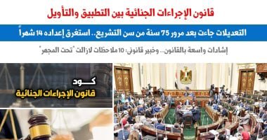 مشروع قانون الإجراءات الجنائية بين التطبيق والتأويل.. نقلا عن “برلماني”