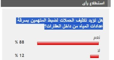 من القراء يؤيدون شن حملات لضبط المتهمين بسرقة عدادات المياه من داخل العقارات